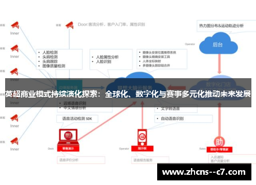 英超商业模式持续演化探索：全球化、数字化与赛事多元化推动未来发展