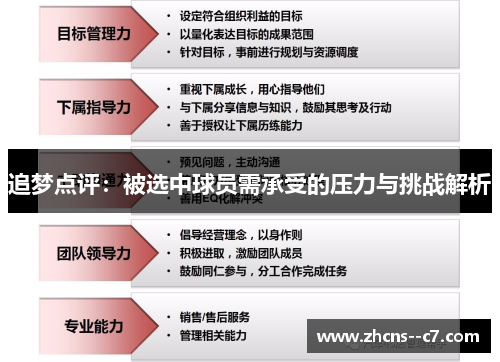 追梦点评：被选中球员需承受的压力与挑战解析