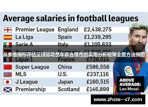 从多维指标评估足球运动员年薪合理性的实用分析框架全面方法指南