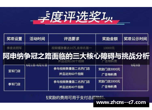 阿申纳争冠之路面临的三大核心障碍与挑战分析