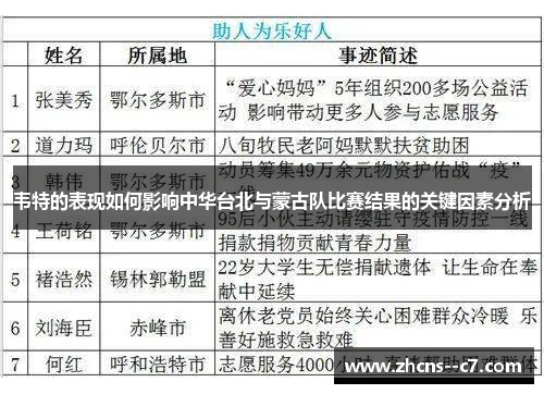 韦特的表现如何影响中华台北与蒙古队比赛结果的关键因素分析