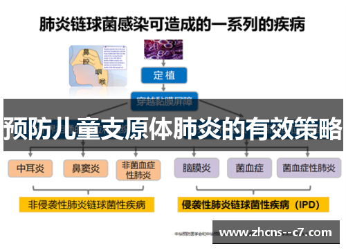 预防儿童支原体肺炎的有效策略