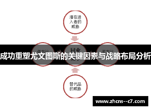 成功重塑尤文图斯的关键因素与战略布局分析