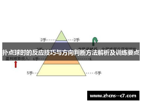 扑点球时的反应技巧与方向判断方法解析及训练要点