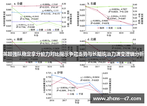 英超强队稳定拿分能力对比揭示争冠走势与长期统治力演变逻辑分析