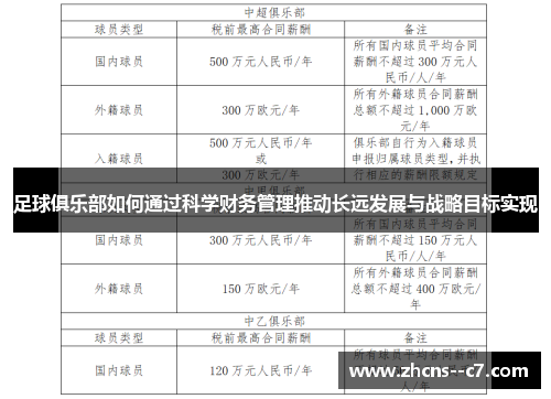 足球俱乐部如何通过科学财务管理推动长远发展与战略目标实现