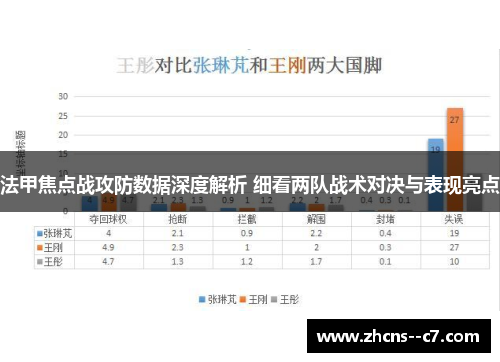法甲焦点战攻防数据深度解析 细看两队战术对决与表现亮点