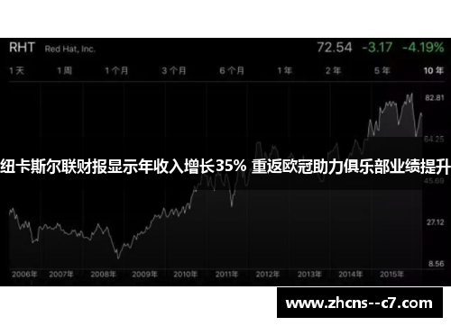 纽卡斯尔联财报显示年收入增长35% 重返欧冠助力俱乐部业绩提升